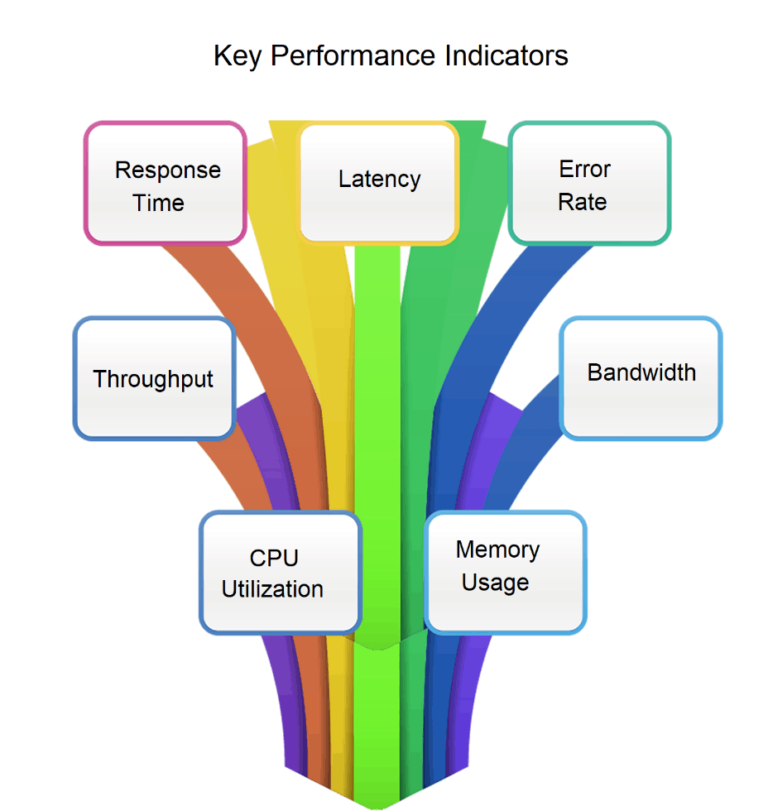 webomates-performance-testing-types-metrics