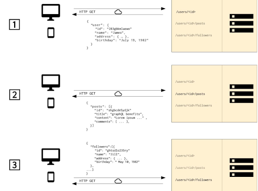 Improved query efficiency