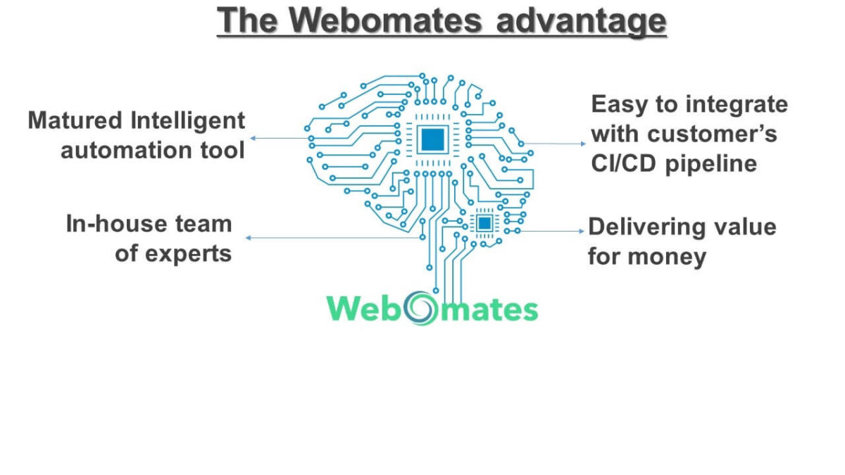 Challenges In AI Testing – Webomates