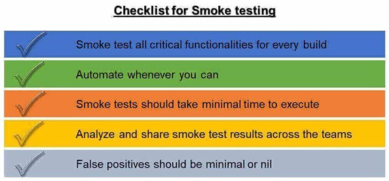 What is Smoke Testing? A Detailed Guide – Webomates