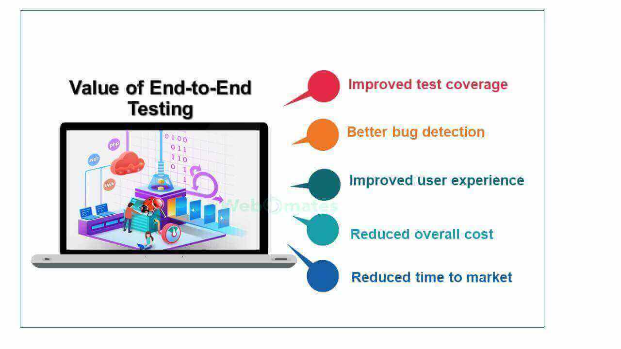 A Guide To Intelligent End-to-End (E2E) Testing – Webomates