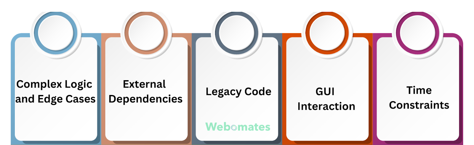 Challenges Faced While Attaining Comprehensive Code Coverage