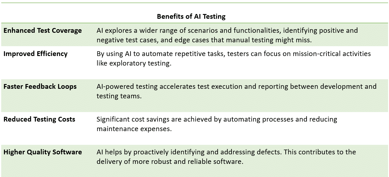 Benefits of AI Testing at Every Stage in TMM