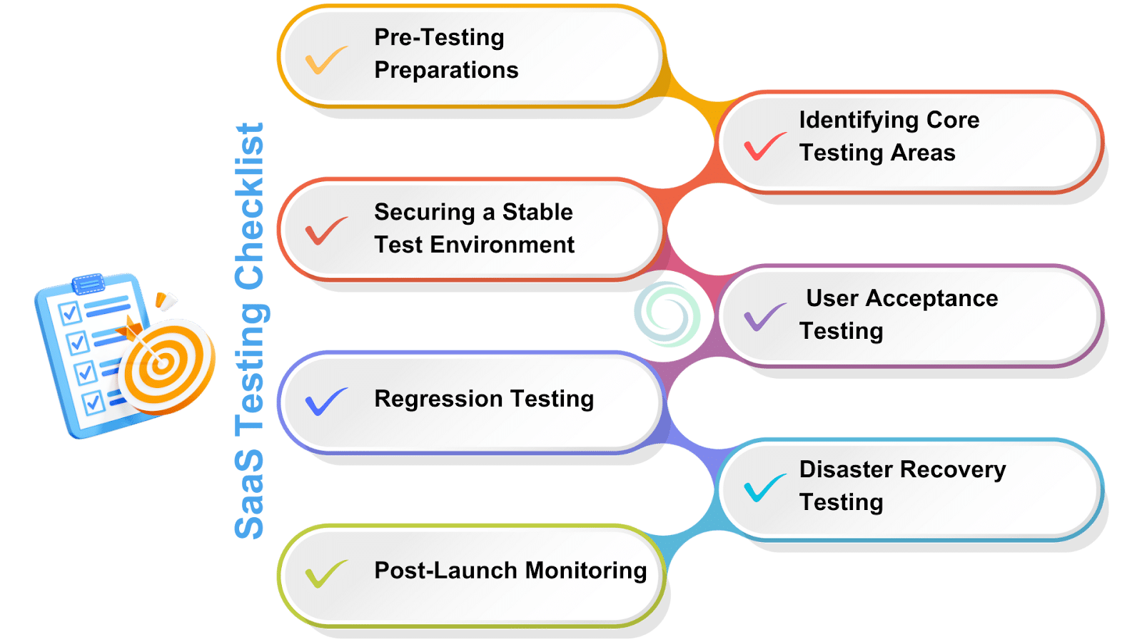 SaaS Testing Checklist