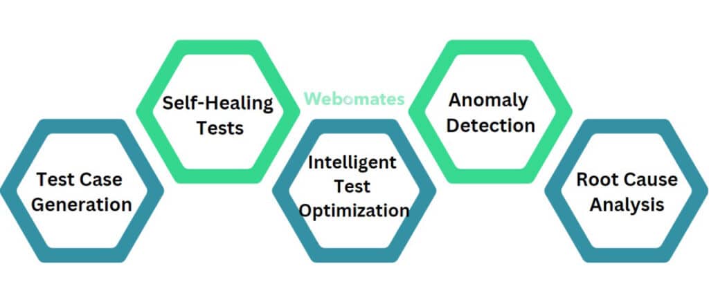 The Power of AI in API Testing