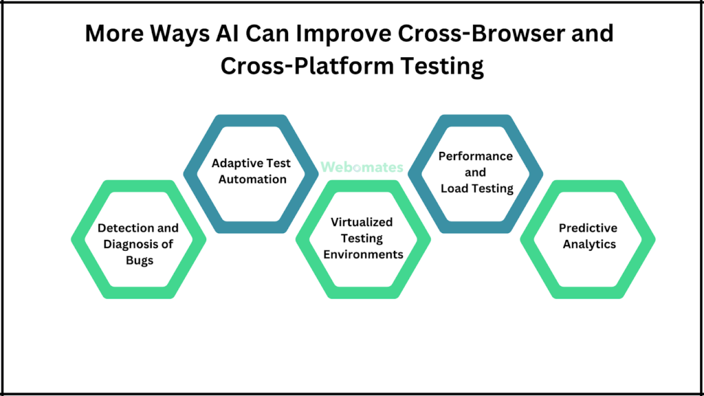 More Ways AI Can Improve Cross-Browser and Cross-Platform Testing