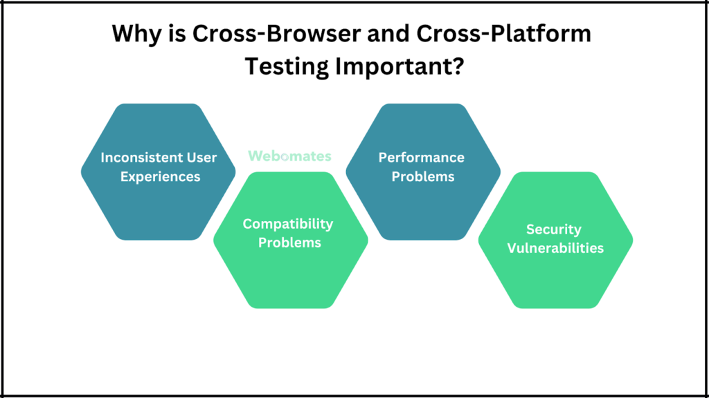 Why is Cross-Browser and Cross-Platform Testing Important?